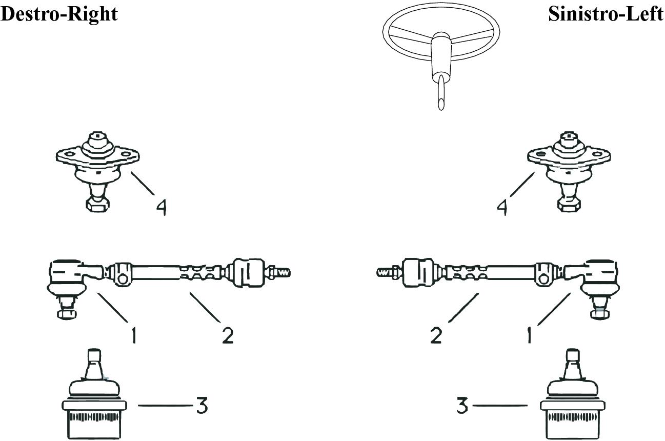 car diagram