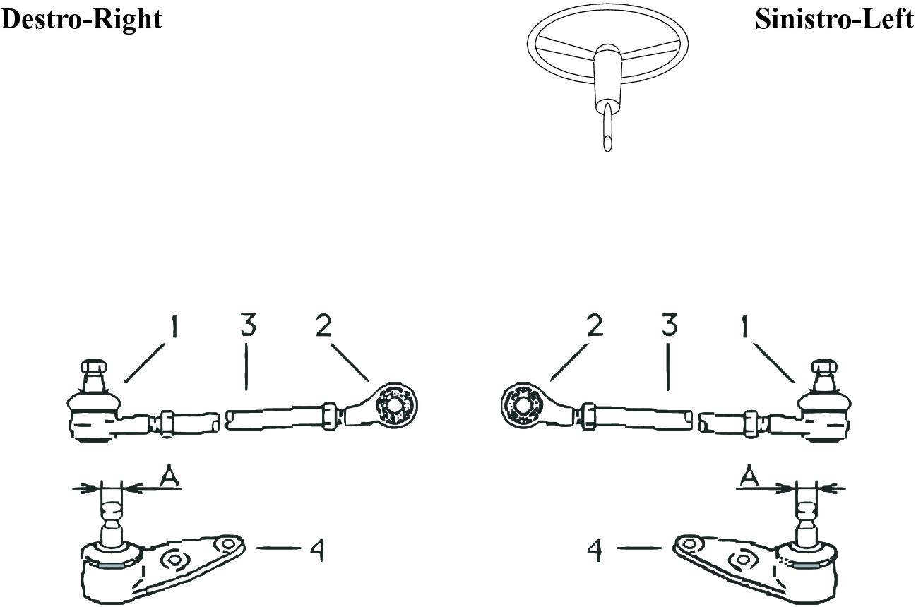 car diagram