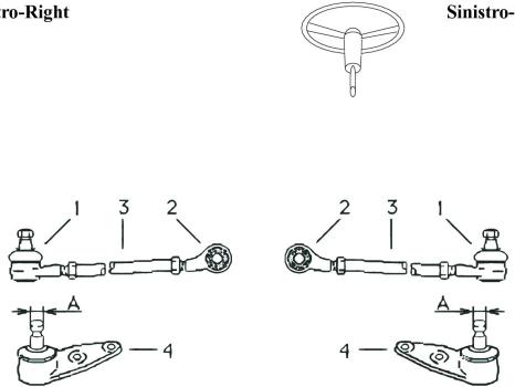 car diagram