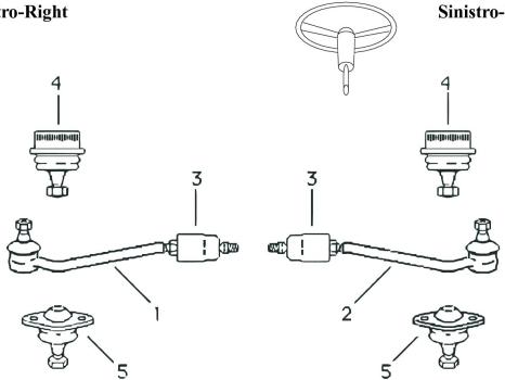 car diagram